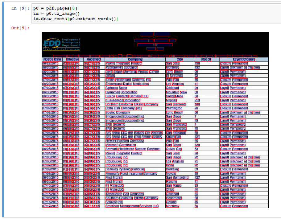 Visual debugging in Jupyter Visual debugging in Jupyter